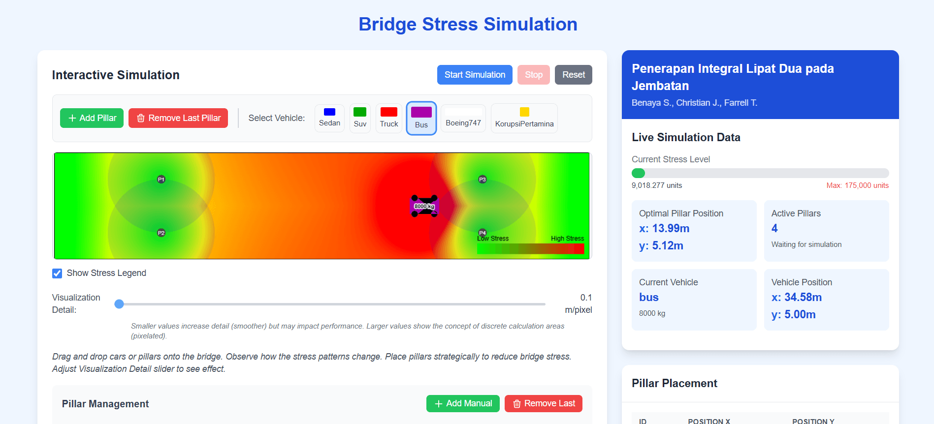 Bridge Stress Simulation